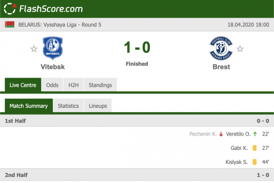 Vitebsk – Dinamo Brest