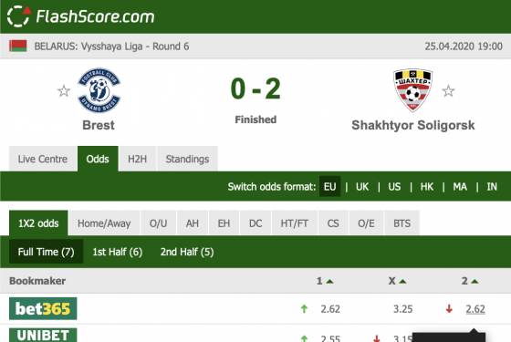 Dinamo Brest – Shakhtyor